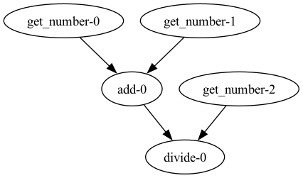 numbers-workflow